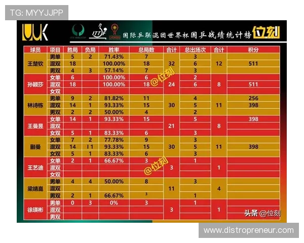 重庆乒乓球队在奥运会积分榜上以63分稳居第一展现强劲实力
