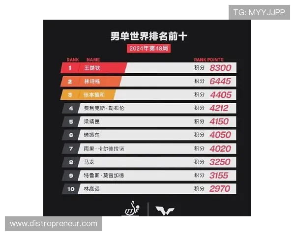 重庆乒乓球队在全国乒乓球节奏排行榜中荣获第六名的佳绩